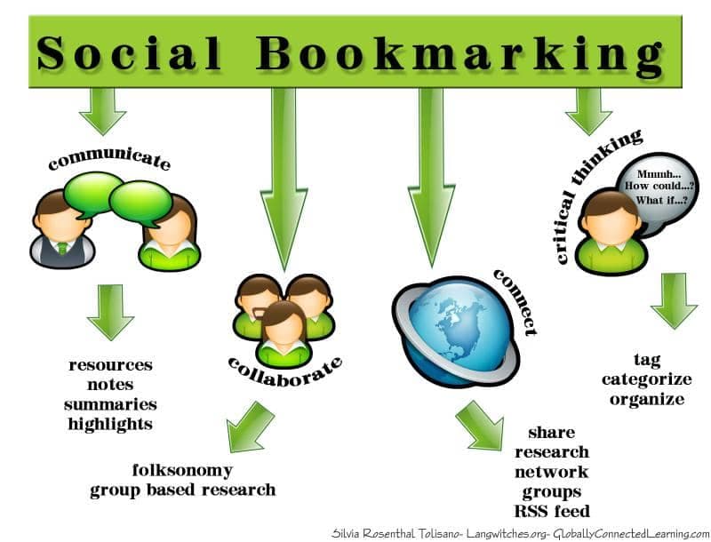 Letsdiskuss social bookmarking