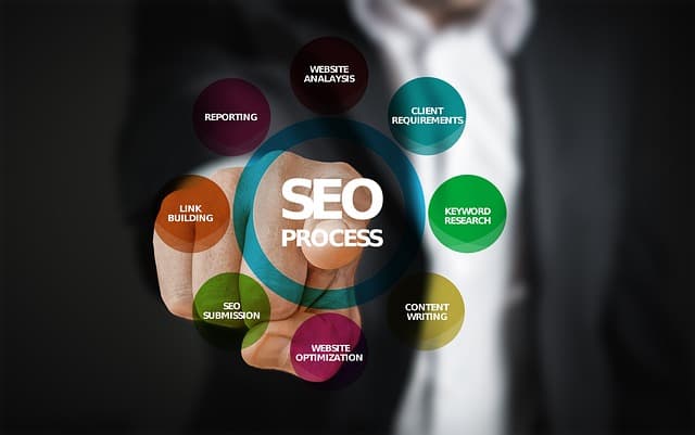 How can I get started career in digital marketing , In terms Of SEO