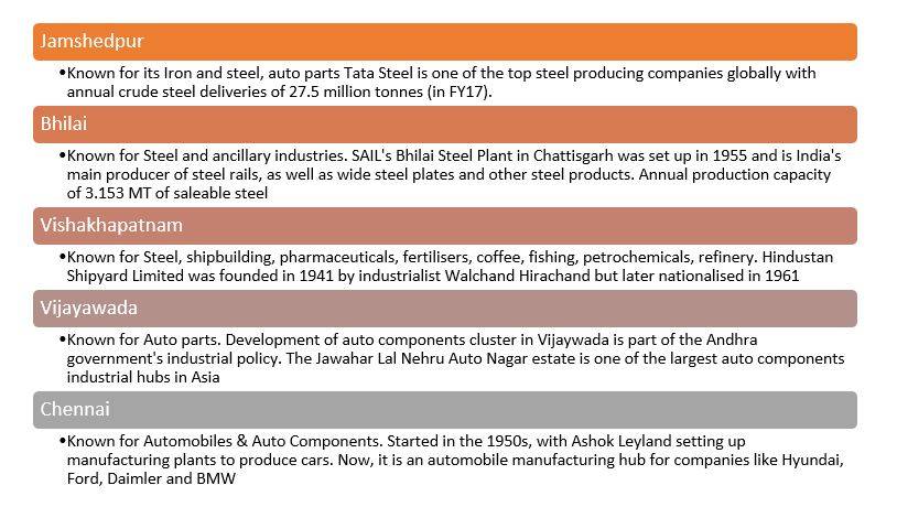  Search a question, user, blog or post jeffrebel home  Blogger | Posted on 10-Nov-2018 | Share-Market-Finance  List of India-s manufacturing hubs