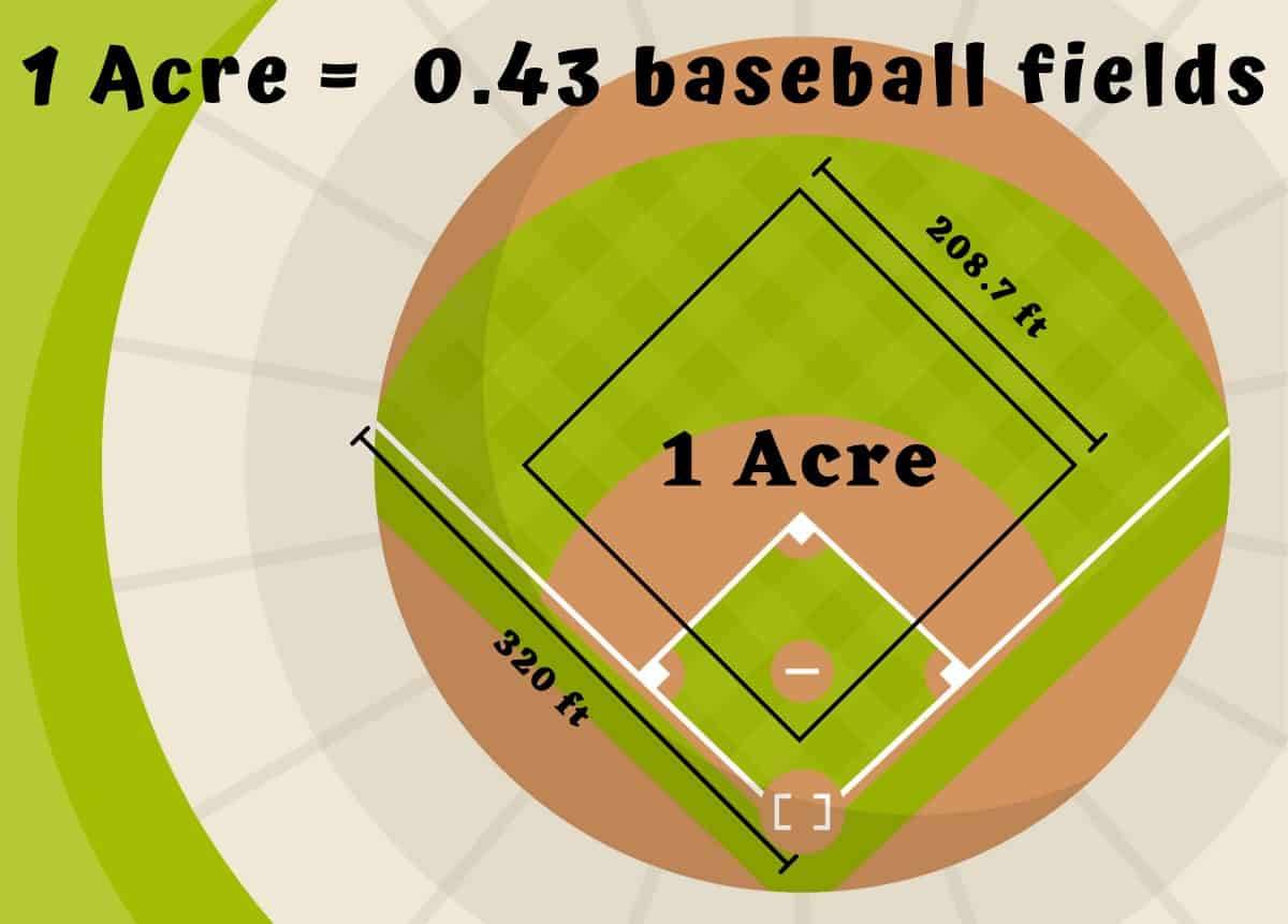 How Many Acres In A Mile Letsdiskuss