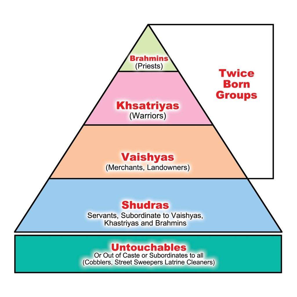 how-caste-system-originated-in-india-letsdiskuss